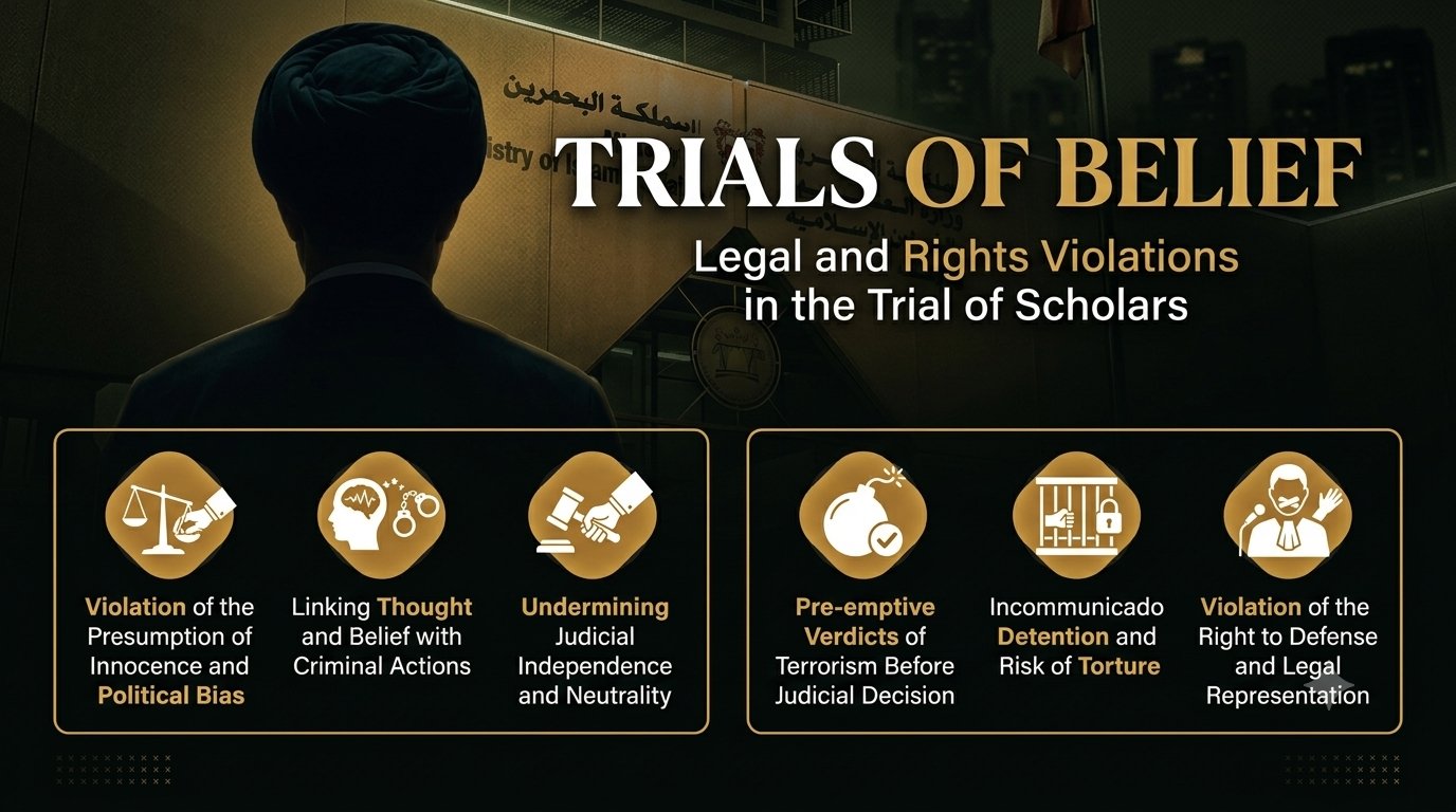 The Judicialization of Belief: Weaponizing the Legal System Against Shia Scholars in Bahrain